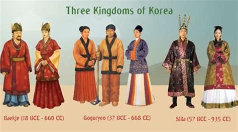 Inilah Fakta Unik Tentang Hanbok Baju Tradisional Korea