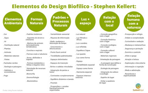Design Biofílico O Que é E Quais São Suas Vantagens Sustentarqui