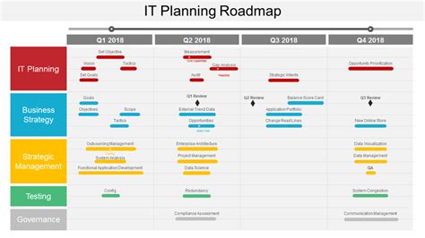 Types Of Technology Roadmaps It Roadmap Templates To Guide Your Tech