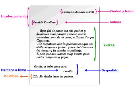 La Carta Personal Y Sus Partes