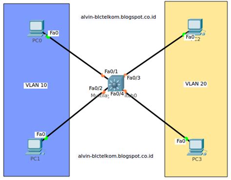 Convert AGC BLOG Konfigurasi DHCP Vlan Cisco Packet Tracer