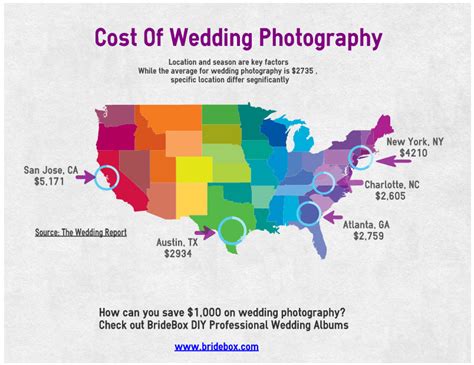 How much does wedding photography cost? Geographic Cost of Wedding Photography In The U.S