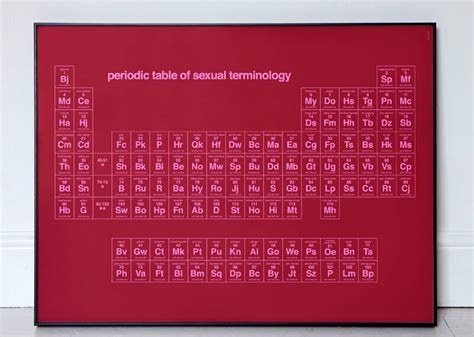 Periodic Table Of Sexual Terminology — Susannah Breslin