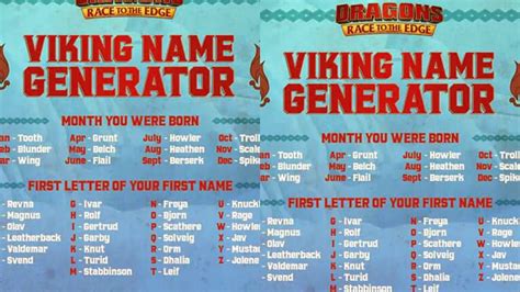 Traditional Viking Names Photos