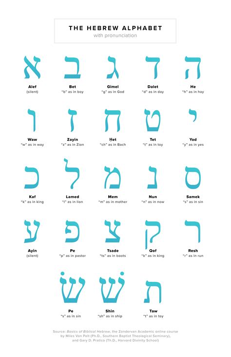 An Introduction to the Hebrew Alphabet  Zondervan Academic