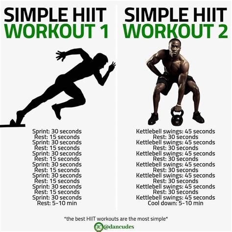 5 Quick And Easy Hiit Workouts For Toning The Whole Body Gymguider