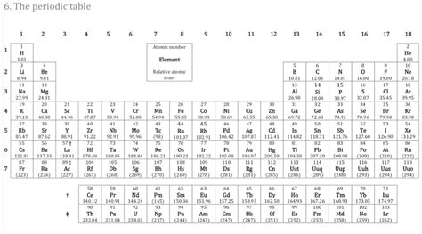 Chemistry Data Booklet Periodic Table Periodic Table Timeline