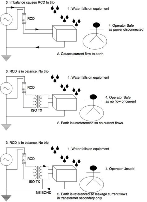 Isolation Transformer What You Need To Know Uninterruptible Power