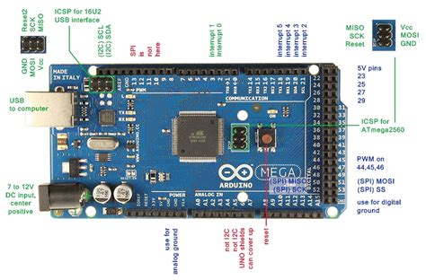 Arduino Mega 2560 Rev3 Pinout Atmega2560 Pin Mapping EAGLE Files