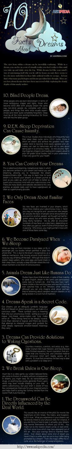 Bildresultat För Lucid Dreaming Infographic Facts About Dreams