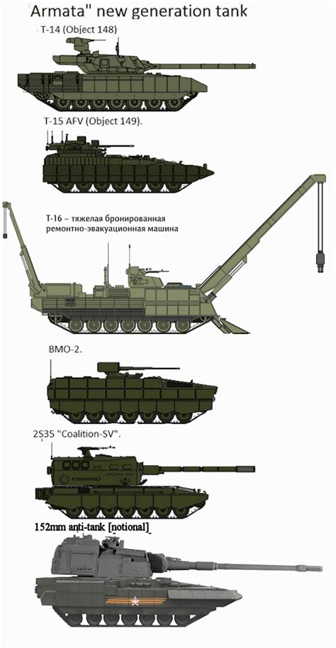 Armata Universal Combat Platform