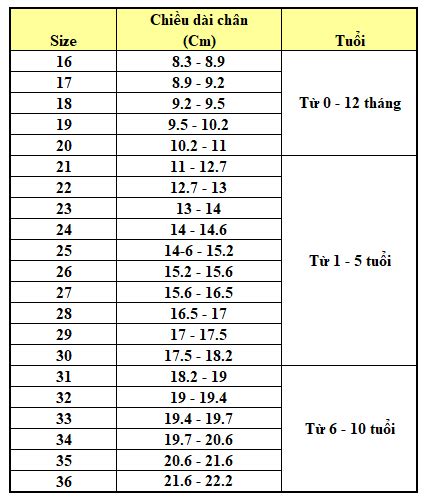 Top 10 Cách Chọn Size Giày Handm Cho Be Hay Nhất Năm 2022 Bánh Mì Hàng Xanh