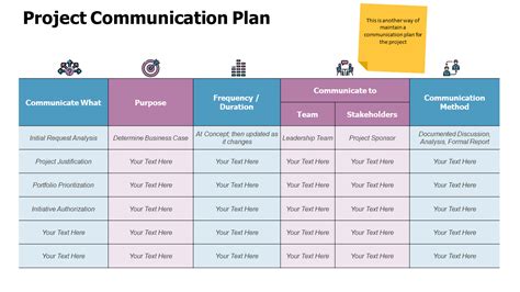 15 Best Templates In The Essence Of A Project Communication Plan