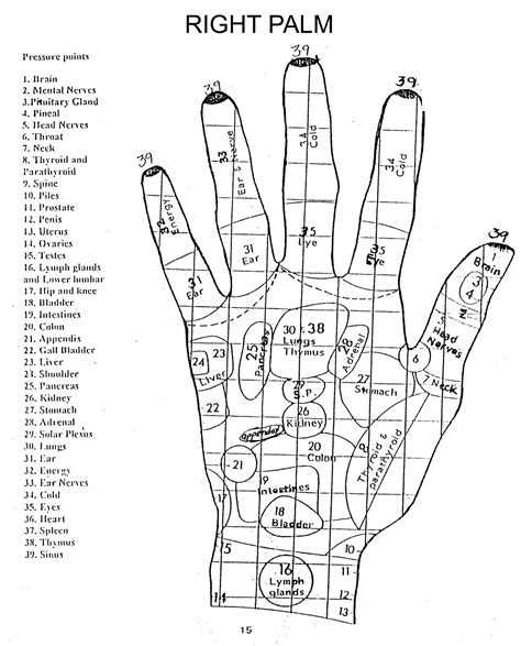 Left Hand Pressure Points Hand Pressure Points Reflexology Pressure