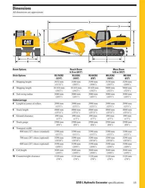 Dimensions Cat Hydraulic Excavator 325dl User Manual Page 15 32
