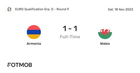 armenia vs wales live score predicted lineups and h2h stats