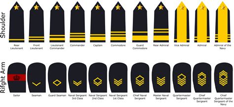 Royal Navy Rank Insignia Chart