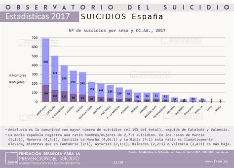 Observatorio Del Suicidio En España 2017 Prevención Del Suicidio