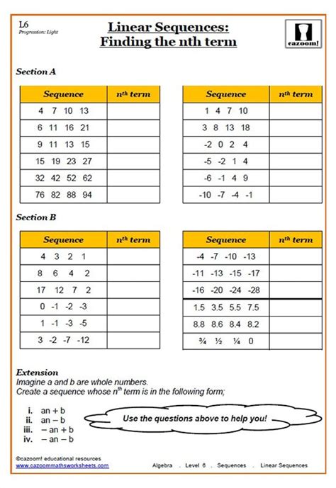 Function Machines Worksheets Cazoom Math