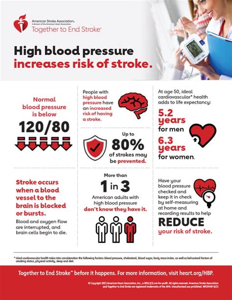 High Blood Pressure And Stroke Infographic American Stroke Association