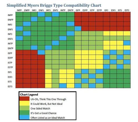 Myers Briggs Functions Chart Mbti Myers Briggs Personality Types Hot Sex Picture