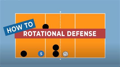 How To Run A Rotational Defense In Volleyball Youtube