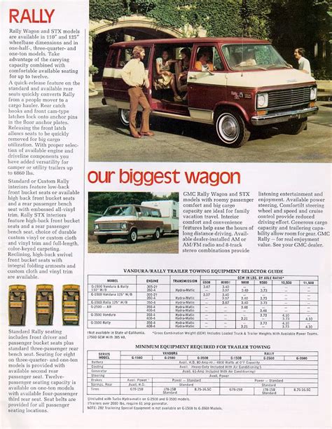 1977 Chevrolet And Gmc Truck Brochures 1977 Gmc Recreation 06