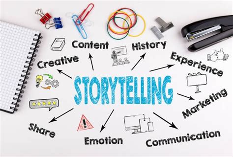 the power of storytelling in marketing