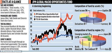 Get detailed information about the vanguard global liquidity factor etf including price, charts, technical analysis, historical vanguard global liquidity factor ucits (vliq). JPM GLOBAL MACRO OPPORTUNITIES: Fund has a name change ...