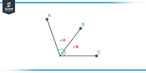 Adjacent Angles Definition Illustrations And Examples