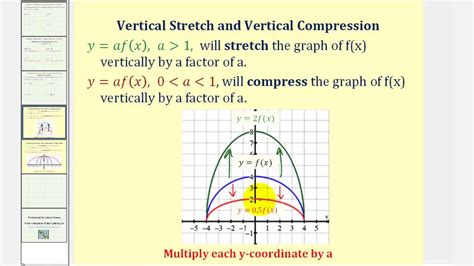 Vertical Stretch