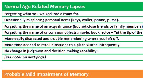 A Guide To Normal Age Related Memory Changes Mybraintest