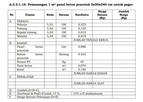 3 Cara Menghitung Harga Pagar Besi Per Meter 2023 Volume Biaya Unamed