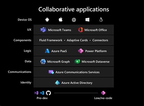 Build The Next Generation Of Collaborative Apps For Hybrid Work