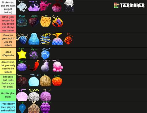 Fruit Battlegrounds Fruit Tier List Community Rankings Tiermaker