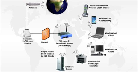 Sekian pembahasan kali ini mengenai. We Are Blogger: Contoh Karya Ilmiah tentang Jaringan Wireless