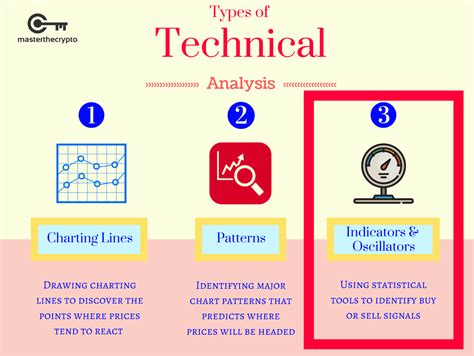It is important to note that technical analysis is a tool and like most tools, it can be used correctly and incorrectly. Guide To Crypto Technical Analysis: Introduction to ...