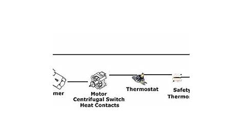 How does a dryer heater work