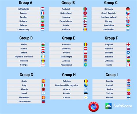 61 World Cup 2018 Qualification Groups Europe