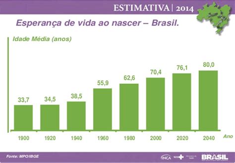 Professor Wladimir Geografia Brasil Dados E Textos Crescimento