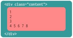 Example of innerhtml property in this example, we are going to create the html form when user clicks on the button. innerText、innerHTML、textContent、outerHTML 的差別 | 前端筆記