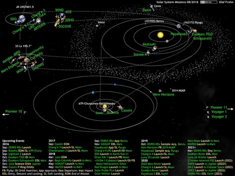 Filewhats Up In The Solar System Active Space Probes 2016 08png