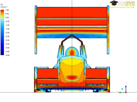 Guest Post Optimising Fsae Aerodynamics At Monash Motorsport