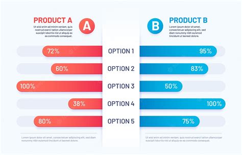 Premium Vector Comparison Table Infographic Of Two Products Versus