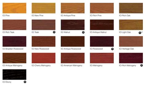Dulux Trade Quick Dry Exterior Woodstain Custom Mixed Colours Lentine