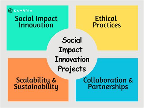 Partnership Invitation Social Impact Innovation Alliance Kambria