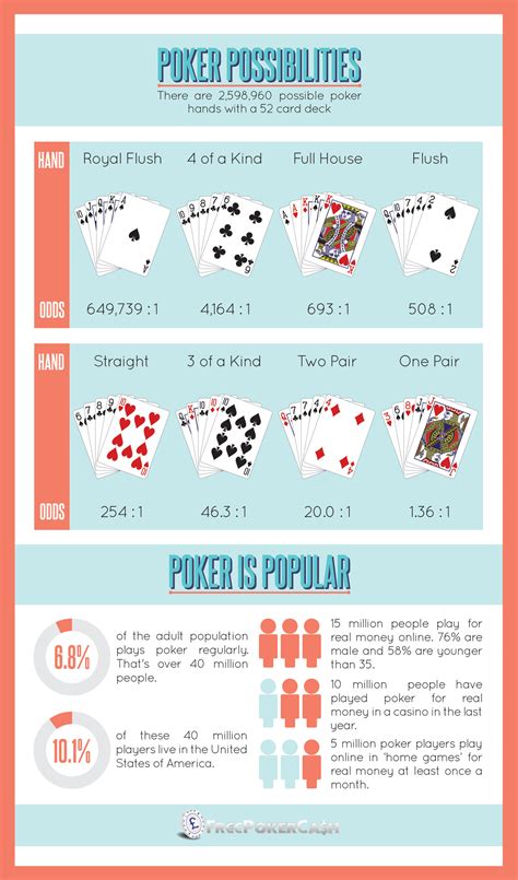 Poker Offers » Poker Probabilities