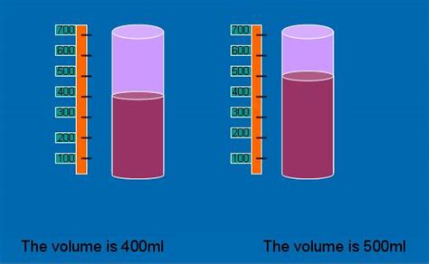 Measure And Compare Volume Of Liquid Measuring And Recording Volume Of