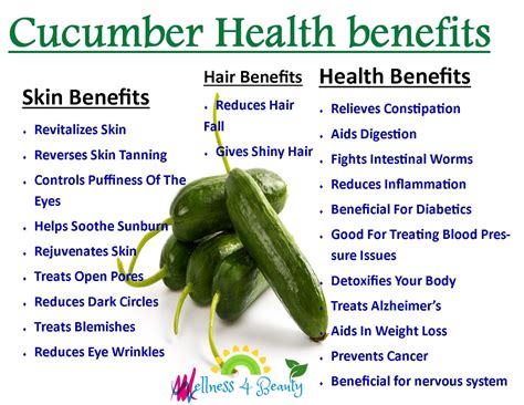 Best Benefits Of Eating Cucumber