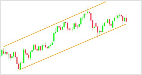 The Beginners Guide To Forex Channels Two Strategies Included